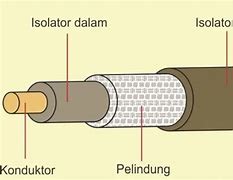 Tuliskan Fungsi Dari Kabel Kendaraan Listrik